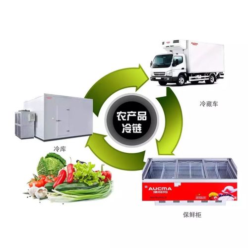 1.1億投資規(guī)劃助力桂林農(nóng)場主及企業(yè)發(fā)展