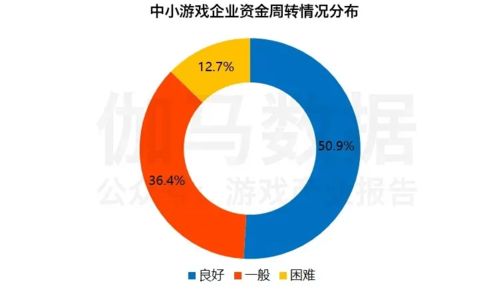 一年209家游戲企業獲投500億元，產業投資圖景何在？
